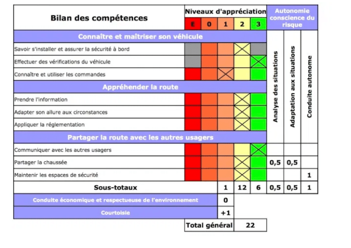 découvrez comment accéder facilement à vos résultats de permis grâce à notre guide complet. ne manquez aucune information essentielle et restez informé sur l'état de votre permis en un clin d'œil.