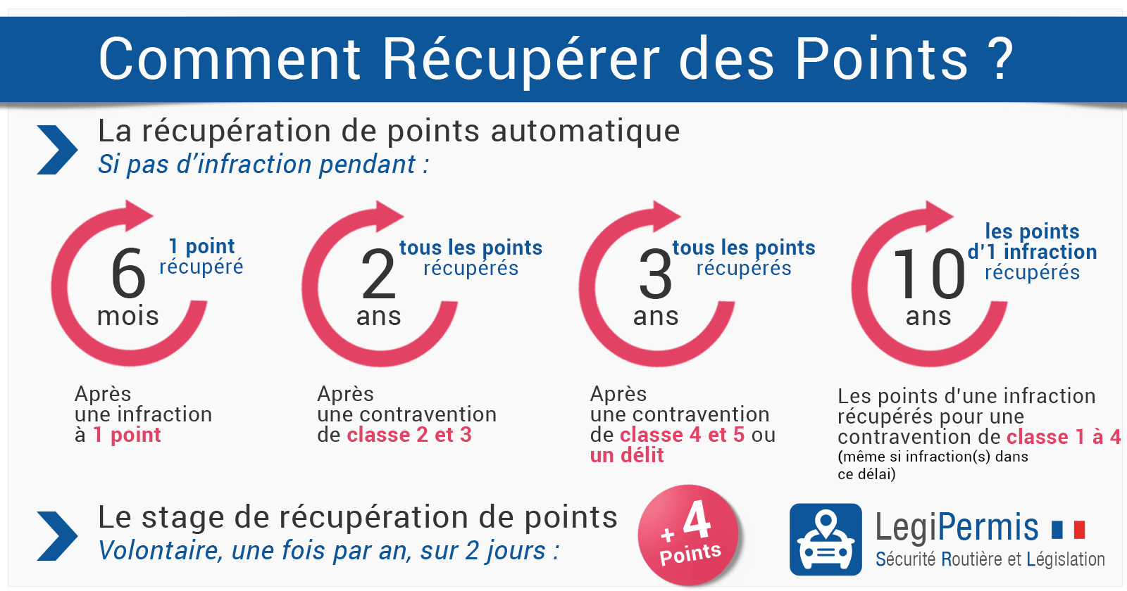 découvrez comment récupérer vos points de permis de conduire rapidement et efficacement. suivez nos conseils et astuces pour retrouver un bon solde de points et conduire en toute sérénité.