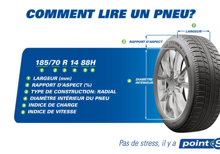 découvrez la différence entre les hauteurs de pneus 55 et 60. apprenez comment cela impacte la conduite, le confort et la performance de votre véhicule. trouvez le bon choix pour vos besoins et améliorez votre expérience de conduite.