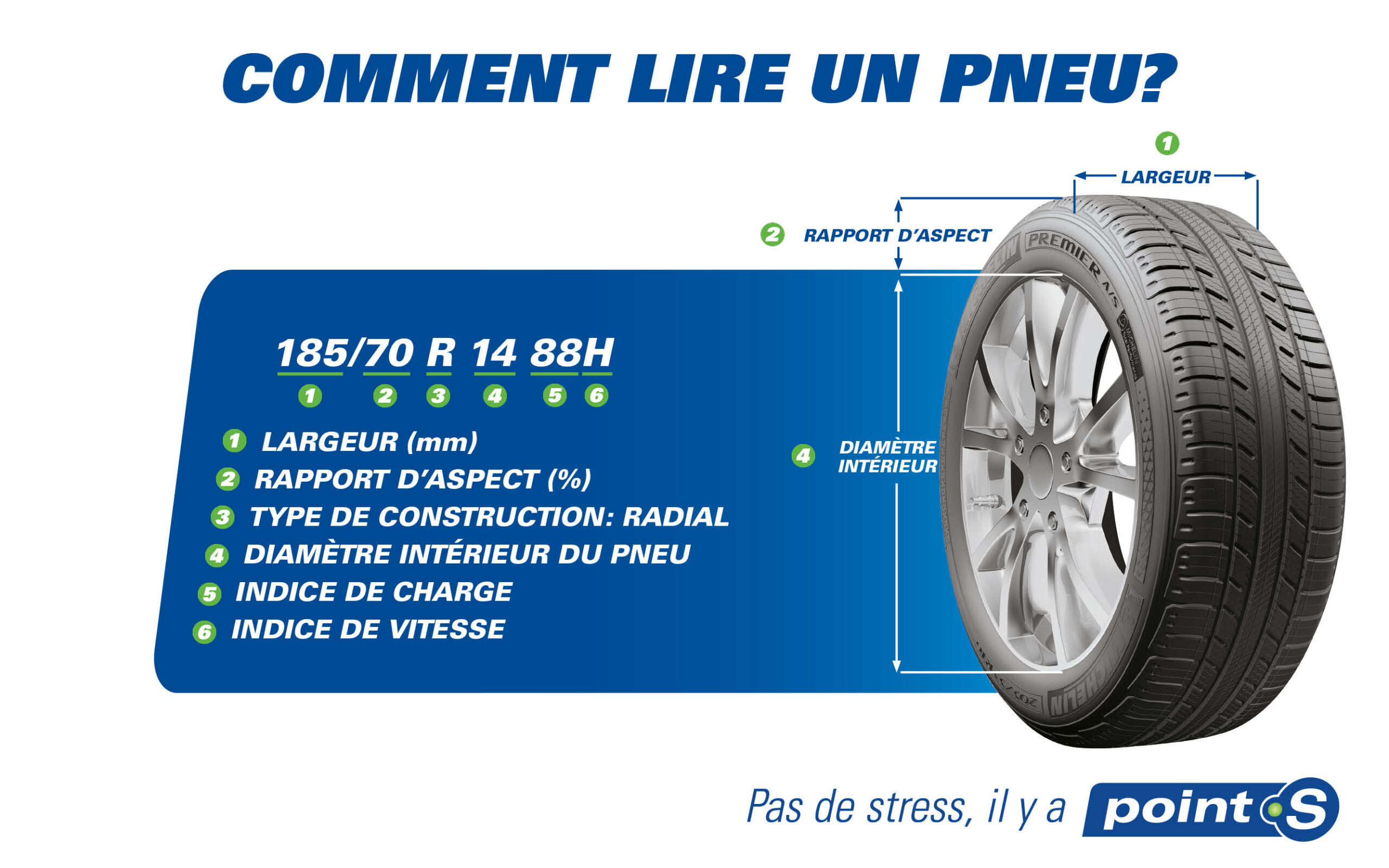 découvrez la différence entre les hauteurs de pneus 55 et 60. apprenez comment cela impacte la conduite, le confort et la performance de votre véhicule. trouvez le bon choix pour vos besoins et améliorez votre expérience de conduite.
