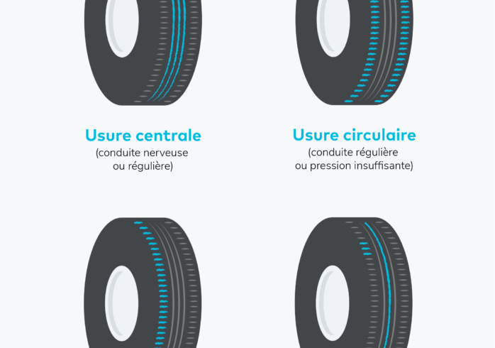 découvrez tout ce qu'il faut savoir sur l'usure des pneus : causes, signes à surveiller, conseils d'entretien et impacts sur votre sécurité routière. protégez-vous et prolongez la durée de vie de vos pneus grâce à nos astuces pratiques.