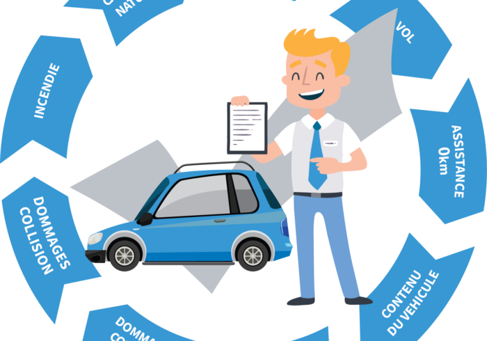découvrez notre assurance auto spécialement conçue pour les nouveaux conducteurs. profitez de tarifs compétitifs et d'une couverture adaptée à vos besoins. roulez en toute sérénité et bénéficiez de conseils pour bien débuter sur la route.
