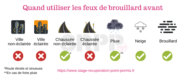 découvrez tout ce qu'il faut savoir sur les feux de brouillard : leur utilité, comment les utiliser correctement et les différences avec d'autres systèmes d'éclairage automobile. améliorez votre visibilité et votre sécurité sur la route par temps brumeux.