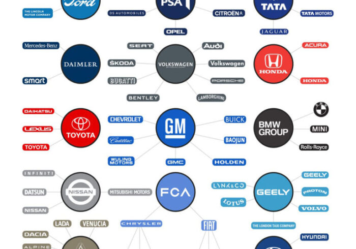découvrez les leaders du secteur automobile qui transforment l'industrie avec des innovations, des technologies de pointe et des véhicules durables. explorez leur impact sur l'avenir de la mobilité.