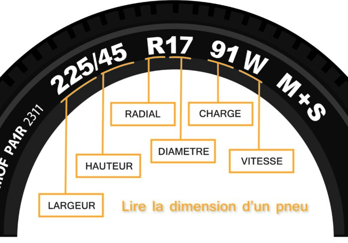 découvrez notre sélection de pneus spécialement conçus pour la bmw série 1. offrant performance, confort et sécurité, nos pneus vous garantiront une conduite optimale sur tous les terrains. explorez nos offres dès maintenant !