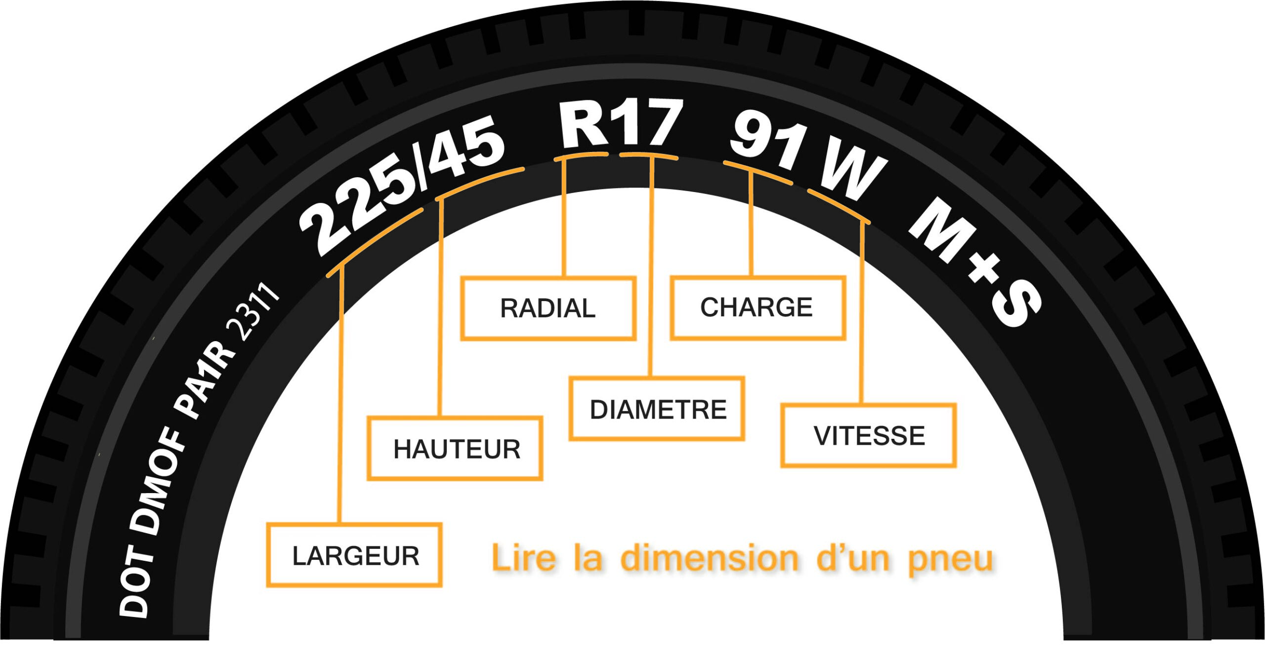 découvrez notre sélection de pneus spécialement conçus pour la bmw série 1. offrant performance, confort et sécurité, nos pneus vous garantiront une conduite optimale sur tous les terrains. explorez nos offres dès maintenant !