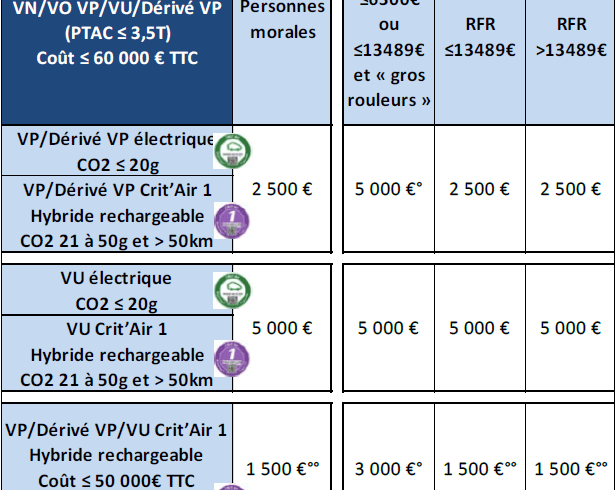 découvrez les options de financement adaptées aux jeunes pour l'achat d'une voiture électrique. profitez de subventions, de prêts à taux réduit et d'avantages exclusifs pour rouler écologique tout en préservant votre budget.