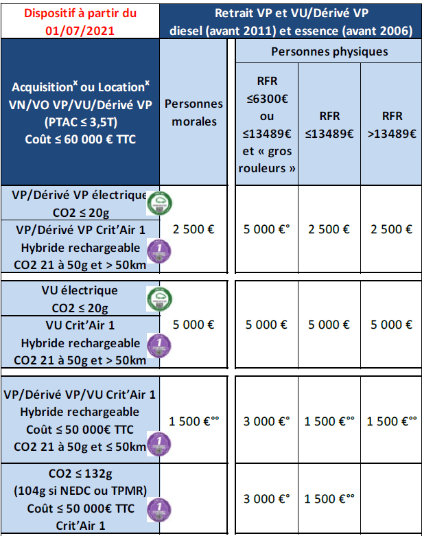 découvrez les options de financement adaptées aux jeunes pour l'achat d'une voiture électrique. profitez de subventions, de prêts à taux réduit et d'avantages exclusifs pour rouler écologique tout en préservant votre budget.