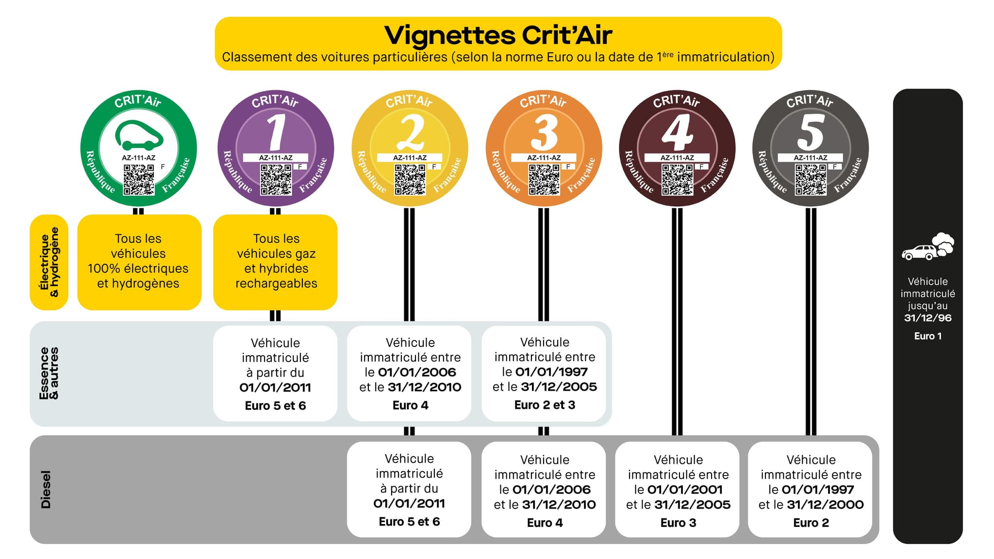 découvrez le classement crit'air, un système de classification des véhicules en fonction de leur impact sur la qualité de l'air. informez-vous sur les différentes catégories et les enjeux environnementaux liés à votre mode de transport.