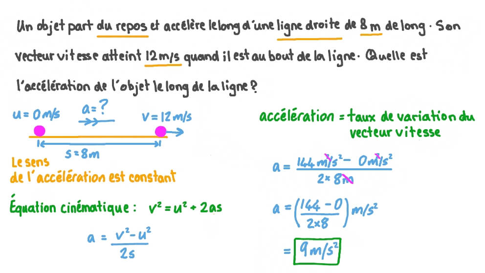 découvrez accelera phi-r, une solution innovante de performance pour les véhicules. alliant technologie avancée et efficacité, ce produit transforme votre expérience de conduite en offrant un meilleur contrôle et une optimisation des performances, le tout dans un design moderne.