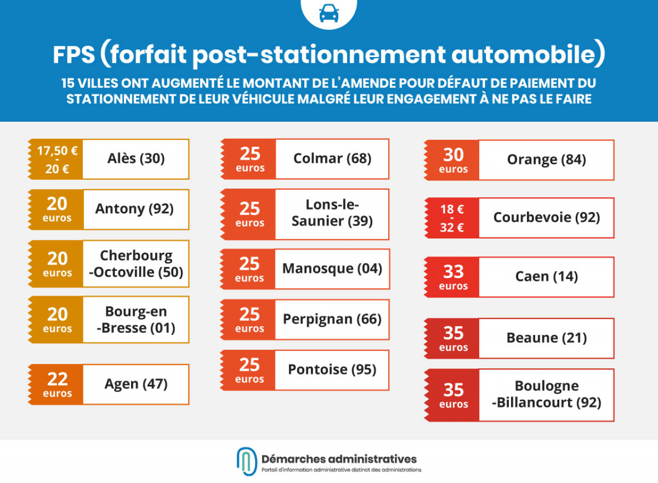 découvrez nos solutions pratiques pour agrandir votre stationnement, améliorer l'accessibilité et maximiser l'espace disponible. transformez votre espace extérieur en un stationnement fonctionnel et esthétique.