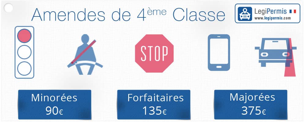 découvrez tout ce qu'il faut savoir sur l'amende de quatrième classe : définition, montant, infractions concernées et procédures. informez-vous sur vos droits et obligations en cas de contravention.