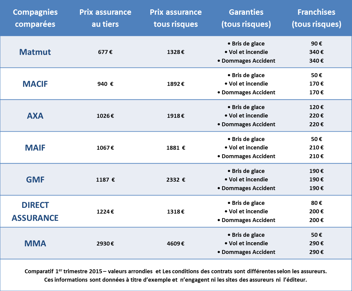 découvrez nos offres d'assurances auto spécialement conçues pour les jeunes conducteurs. profitez de tarifs avantageux et d'une couverture adaptée à vos besoins pour prendre la route en toute sérénité.