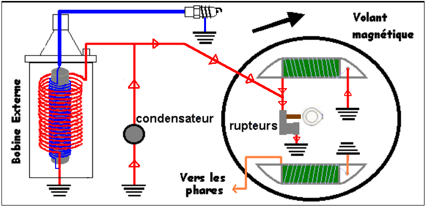découvrez tout sur la bobine d'allumage : son rôle essentiel dans le système d'allumage, son fonctionnement détaillé et les étapes à suivre pour un remplacement efficace. optimisez les performances de votre moteur grâce à nos conseils pratiques.