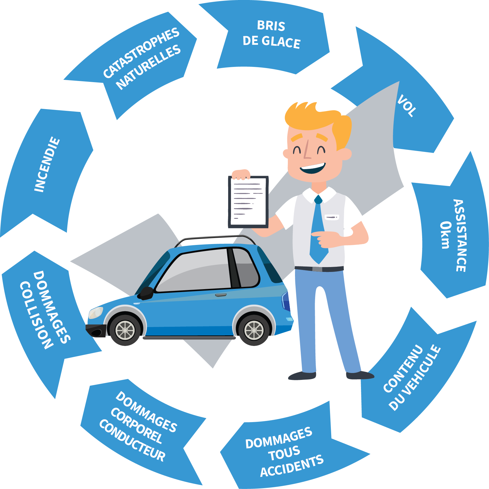 découvrez comment choisir la meilleure assurance auto en fonction de vos besoins. comparez les offres, évaluez les garanties et obtenez des conseils pour optimiser votre budget tout en protégeant votre véhicule.