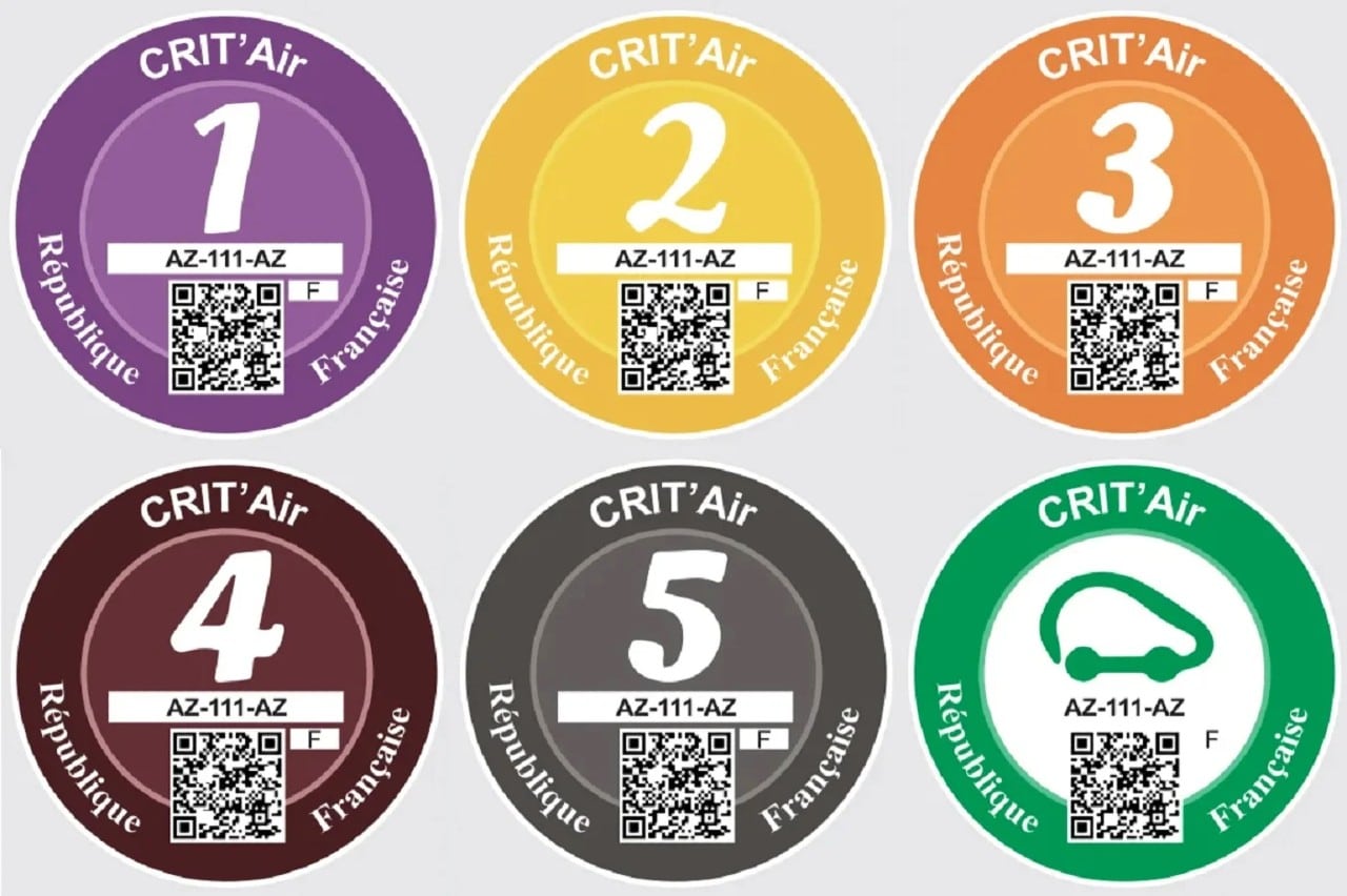 découvrez notre guide complet sur le classement crit'air, un système qui évalue les niveaux d'émissions polluantes des véhicules en france. informez-vous sur les différentes catégories, leur impact sur l'environnement et les restrictions de circulation dans les zones à faibles émissions.