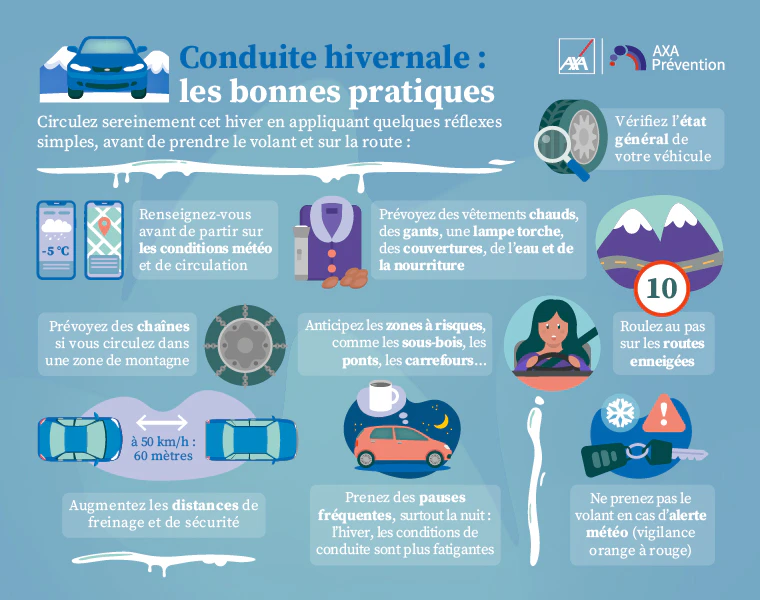 découvrez nos conseils pour une conduite hivernale sécurisée. apprenez comment préparer votre véhicule, adapter votre conduite aux conditions météorologiques extrêmes et assurer votre sécurité sur la route pendant l'hiver.