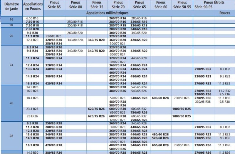 découvrez les différences essentielles entre les pneus 55 et 60, y compris leur impact sur la performance, le confort de conduite et la consommation de carburant. informez-vous sur le choix idéal pour votre véhicule.