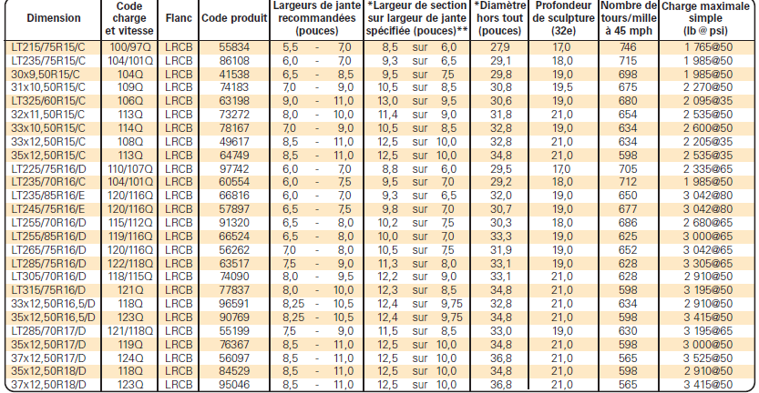 découvrez les différences de hauteur entre les pneus de 55 et 60, leurs impacts sur le confort de conduite, la sécurité et la performance de votre véhicule. faites le meilleur choix pour optimiser votre expérience sur la route.