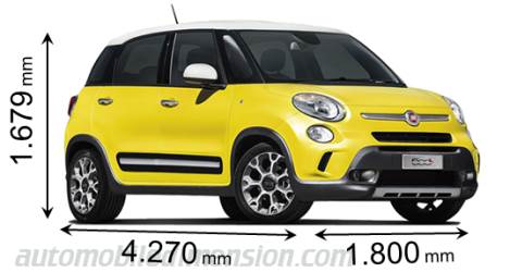 découvrez les dimensions des pneus adaptés pour votre fiat 500, afin d'optimiser la performance et la sécurité de votre véhicule. trouvez les tailles recommandées et des conseils d'entretien pour profiter pleinement de votre citadine.
