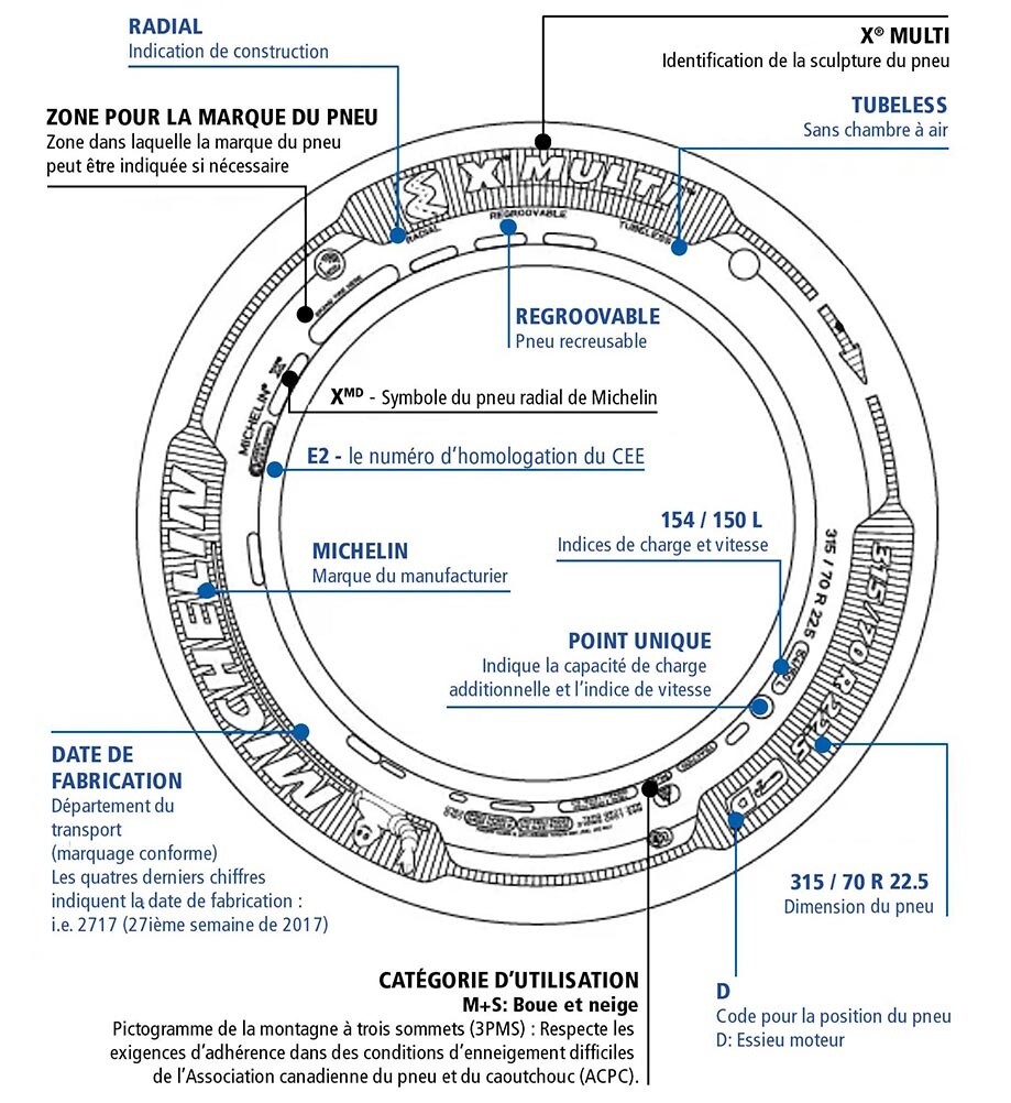 découvrez l'importance de la distance entre les pneus avant de votre véhicule. apprenez comment un bon réglage peut améliorer la stabilité, la sécurité et l'usure de vos pneus. informations essentielles pour tout automobiliste soucieux de sa conduite.
