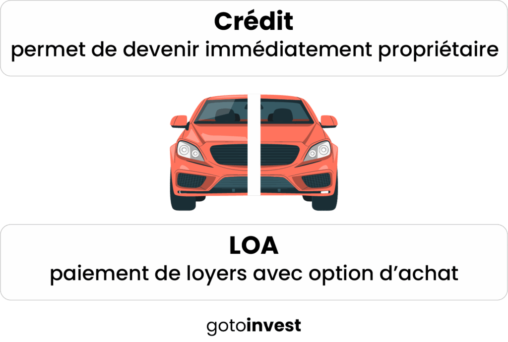 découvrez comment financer votre véhicule en location avec option d'achat (loa) grâce à nos conseils pratiques et astuces pour optimiser votre budget. profitez des meilleures offres et faites le bon choix pour votre mobilité.