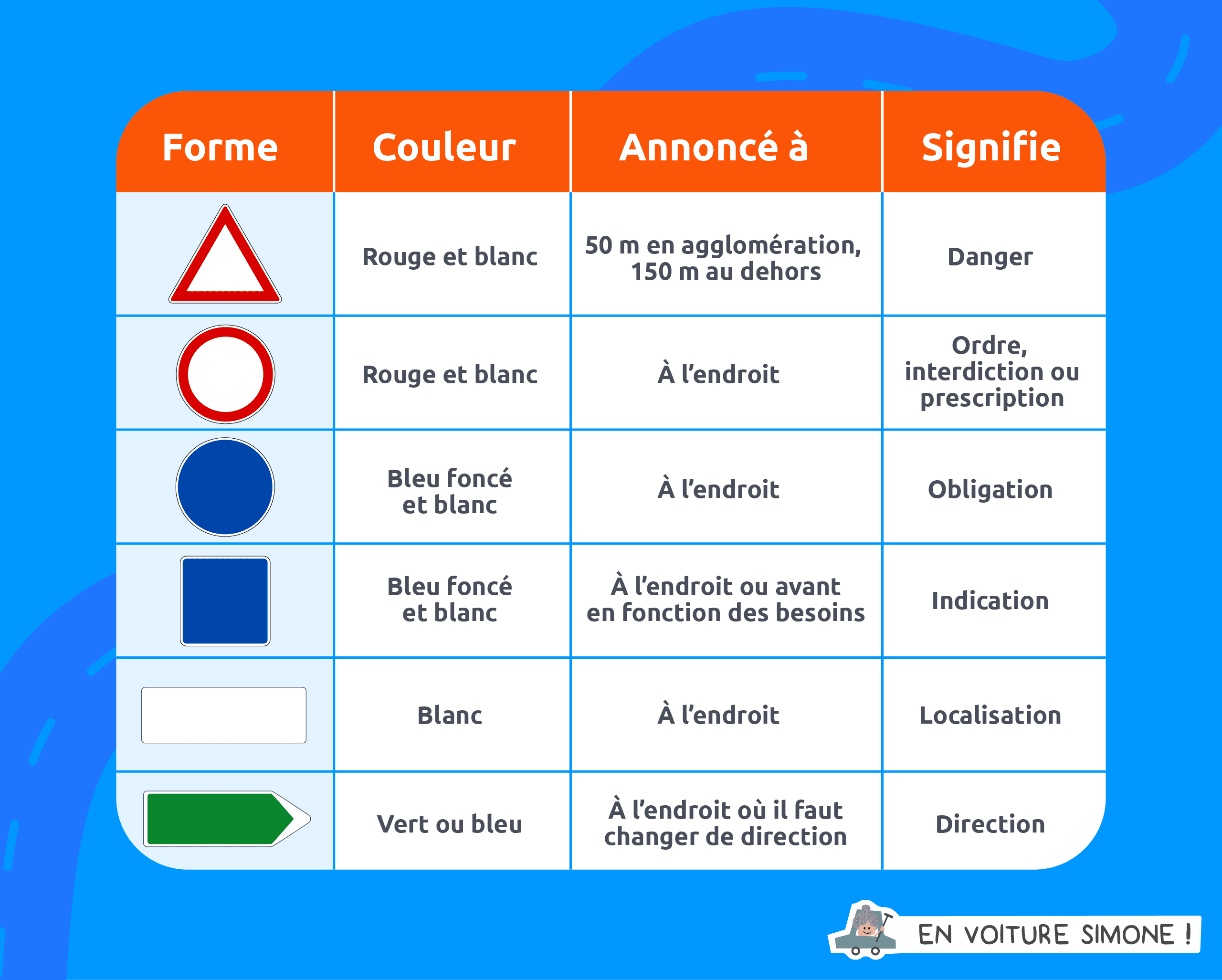 découvrez notre formation complète sur le code de la route en belgique. préparez-vous efficacement à l'examen théorique avec des cours interactifs, des tests pratiques et des conseils d'experts pour vous aider à obtenir votre permis de conduire en toute confiance.