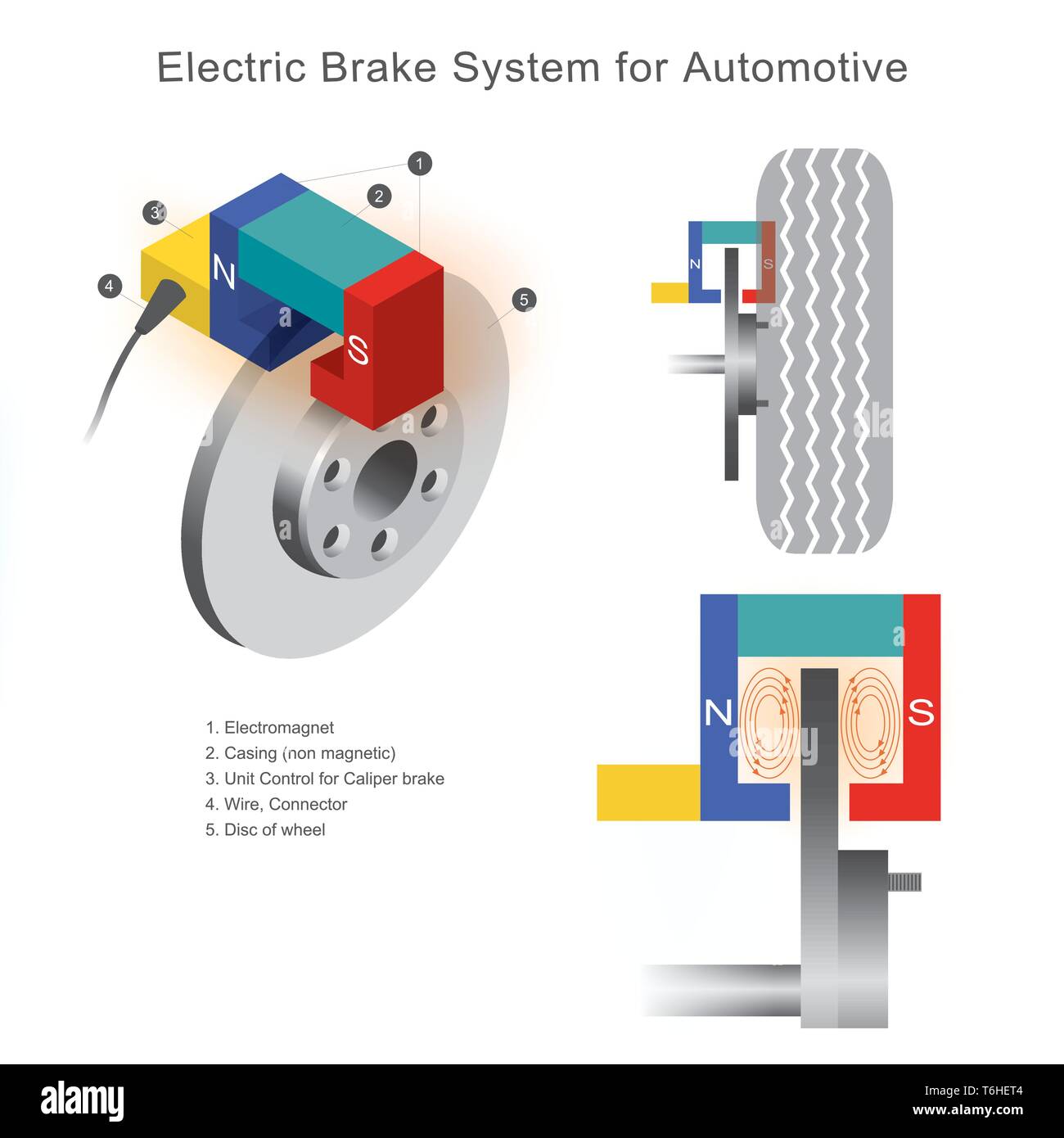 découvrez tout sur le freinage automobile : fonctionnement, types de freins, entretien et innovations. informez-vous sur les technologies avancées qui garantissent votre sécurité sur la route.
