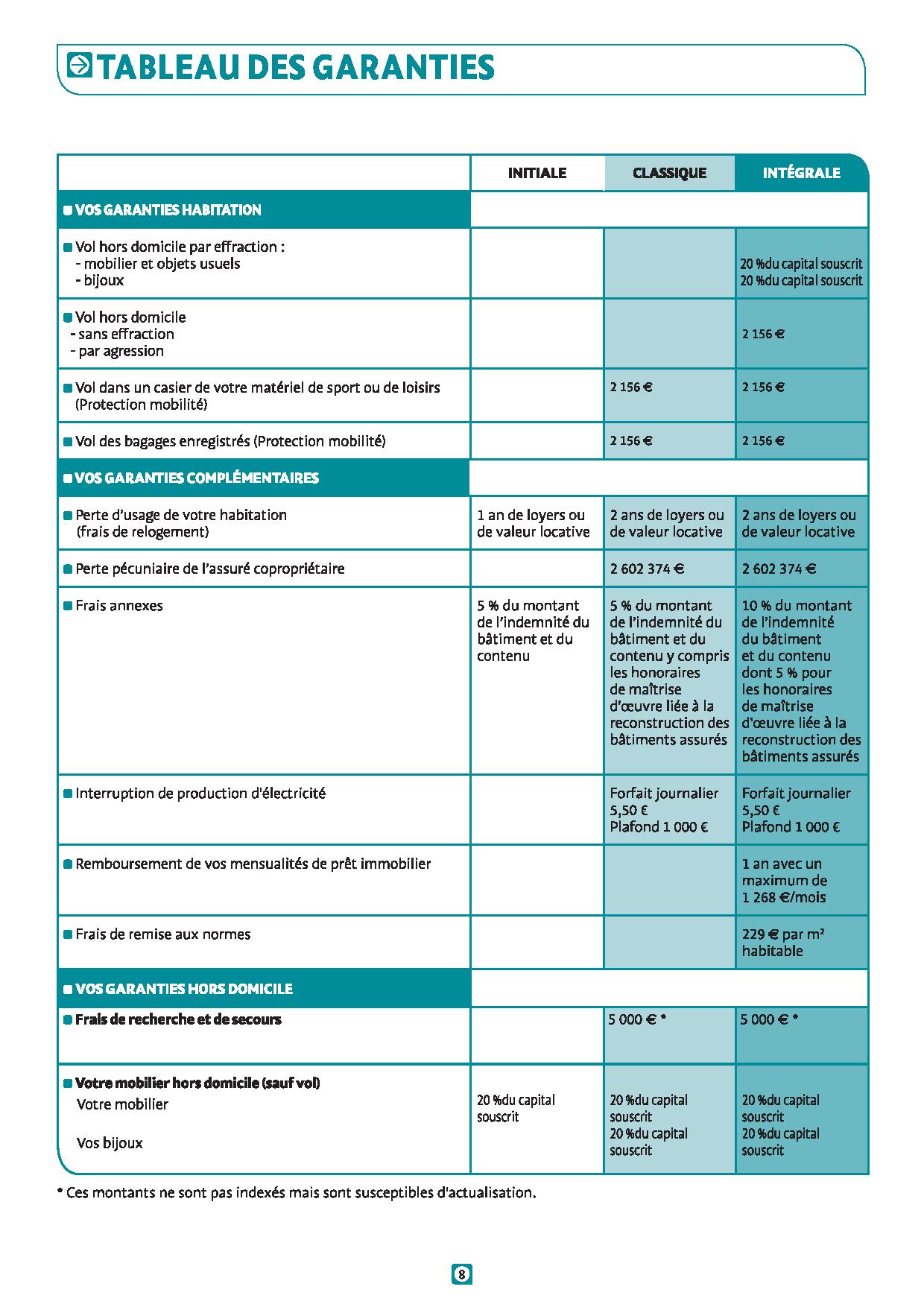 découvrez les différentes garanties de l'assurance auto pour protéger votre véhicule et assurer votre tranquillité d'esprit sur la route. comparez les options et trouvez la couverture qui vous convient le mieux.