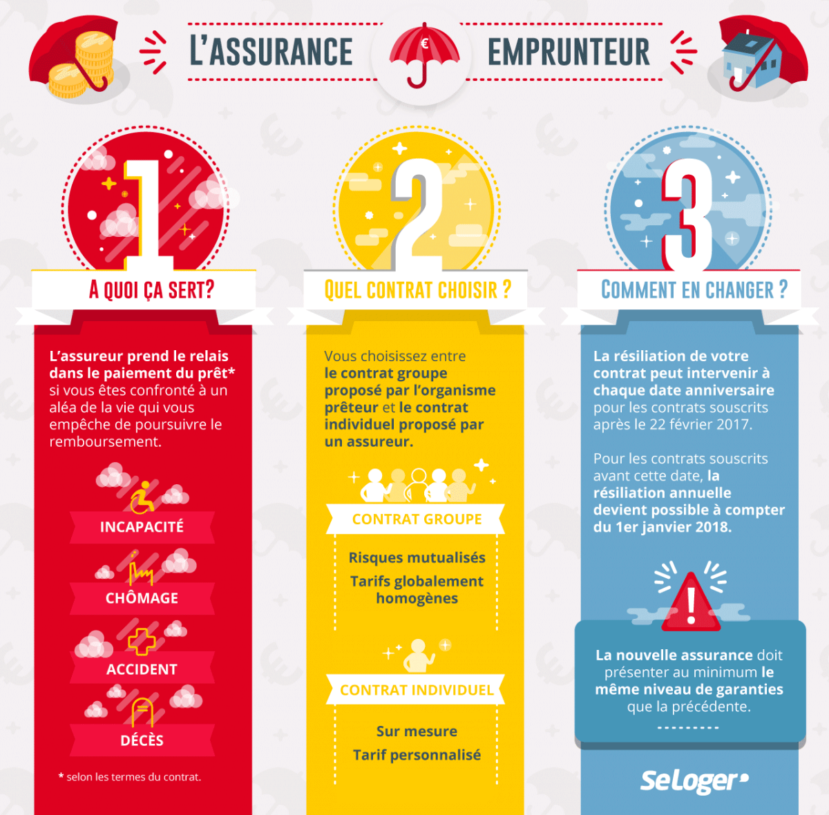 découvrez les différentes garanties offertes par les assurances auto pour protéger votre véhicule et assurer votre sérénité sur la route. comparez les options et choisissez la couverture qui répond le mieux à vos besoins.