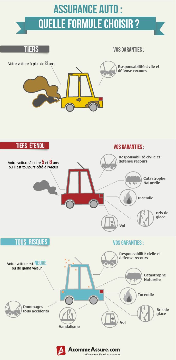 découvrez notre guide complet sur l'assurance auto. informez-vous sur les types de couvertures, les conseils pour choisir la meilleure police, et les erreurs à éviter pour économiser sur votre prime d'assurance.