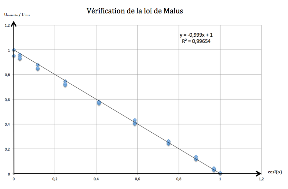 découvrez notre guide complet sur les malussés : tout ce qu'il faut savoir pour mieux comprendre le malus d'assurance automobile, comment il est calculé et comment réduire son impact sur votre prime. informez-vous pour faire des choix éclairés et optimiser votre situation.