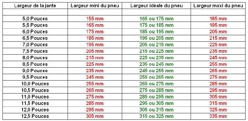 découvrez notre guide complet sur les pneus : conseils d'achat, entretien, choix adaptés à votre véhicule et astuces pour garantir votre sécurité sur la route. tout ce qu'il faut savoir pour faire le bon choix de pneus.