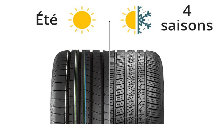 découvrez les inconvénients des pneus 4 saisons : performances limitées en conditions extrêmes, usure rapide et adhérence compromise sur routes enneigées ou mouillées. informez-vous pour faire le choix adapté à vos besoins de conduite.
