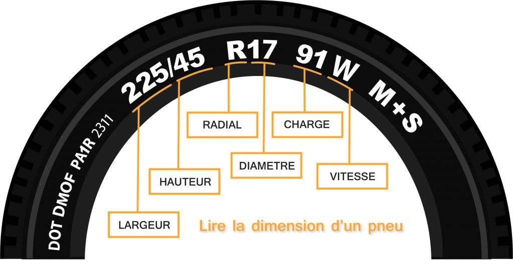 découvrez tout ce qu'il faut savoir sur les indices de vitesse des pneus h et v. apprenez à choisir les bons pneus pour votre véhicule selon vos besoins de performance et de sécurité. optimisez votre conduite avec nos conseils d'experts.