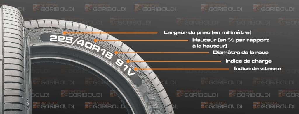 découvrez tout sur les indices de vitesse des pneus h et v : performance, sécurité et choix adaptés pour votre véhicule. informez-vous sur les spécificités de ces indices afin de garantir des trajets confortables et sûrs.