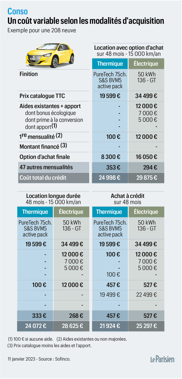découvrez les avantages et inconvénients du leasing et de l'achat, afin de mieux gérer votre budget. analysez les coûts, la flexibilité et les options pour choisir la solution financière la plus adaptée à vos besoins.