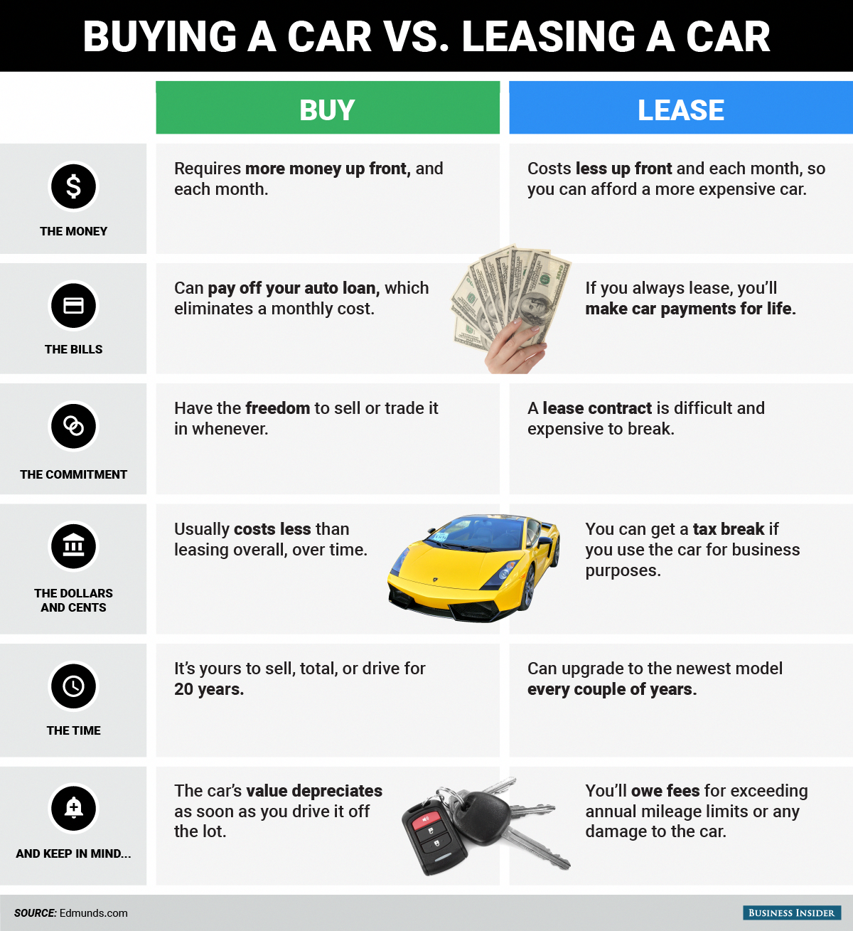 découvrez les avantages et inconvénients du leasing et de l'achat pour votre budget. analysez les coûts, la flexibilité et les implications financières de chaque option afin de faire le meilleur choix pour vos besoins.