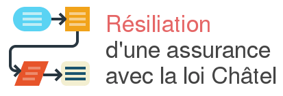 découvrez la loi chatel sur l'assurance auto, qui régule la résiliation et le renouvellement des contrats d'assurance, permettant aux assurés de mieux gérer leurs engagements. informez-vous sur vos droits et optimisez vos choix en matière d'assurance automobile.