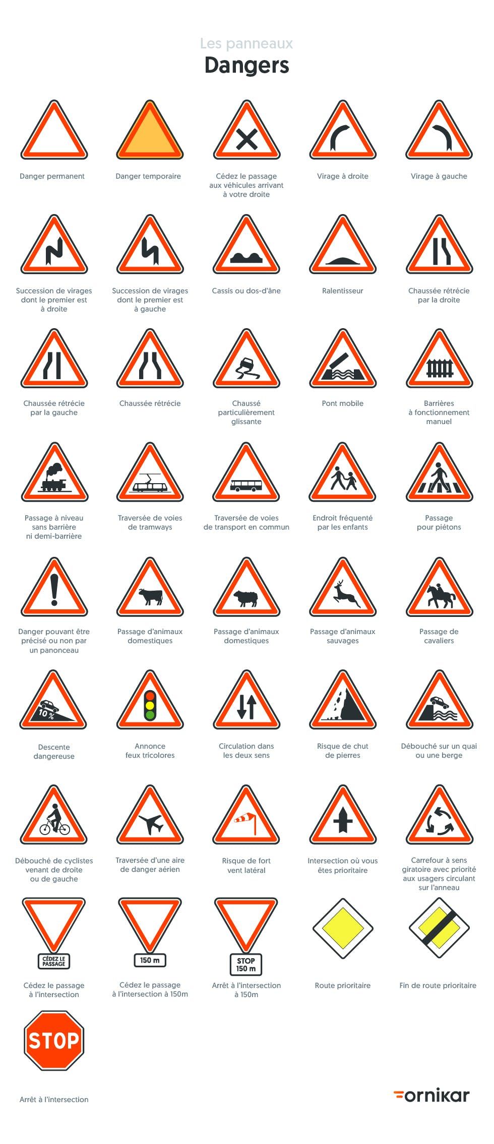 découvrez comment maîtriser le code de la route avec des conseils pratiques, des exercices et des ressources utiles pour réussir votre examen et conduire en toute sécurité. préparez-vous efficacement grâce à notre guide complet.