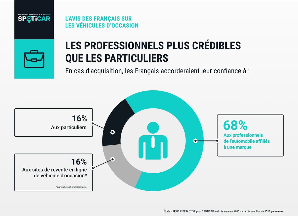 découvrez le marché d'occasion dynamique : une plateforme innovante qui vous permet d'acheter et de vendre des objets d'occasion facilement. profitez de bonnes affaires tout en contribuant à un mode de consommation plus durable.