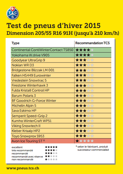 découvrez notre sélection des meilleurs pneus été 2015, alliant performance, sécurité et confort sur route. comparez les modèles phares et choisissez le pneu qui répondra parfaitement à vos besoins cet été.