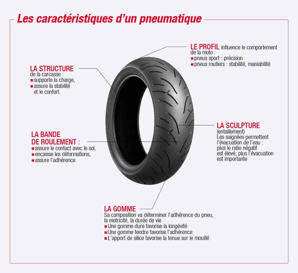 découvrez les normes de pneus en france, comprenant les exigences légales et techniques pour garantir la sécurité et la performance de vos pneumatiques sur la route. restez informé des dernières réglementations et choix adaptés à votre véhicule.