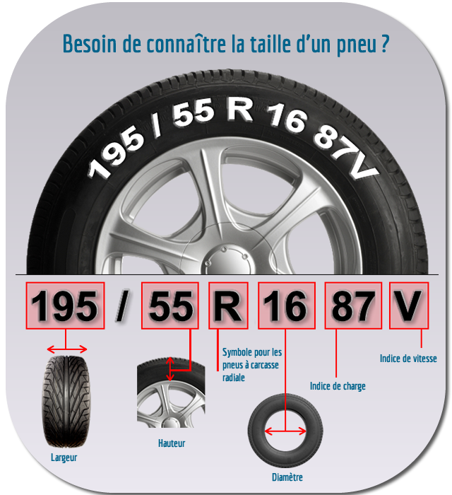 découvrez les normes des pneus en france : exigences de sécurité, spécifications techniques et conseils pour choisir des pneus conformes aux réglementations locales. assurez votre sécurité sur la route grâce à nos recommandations.
