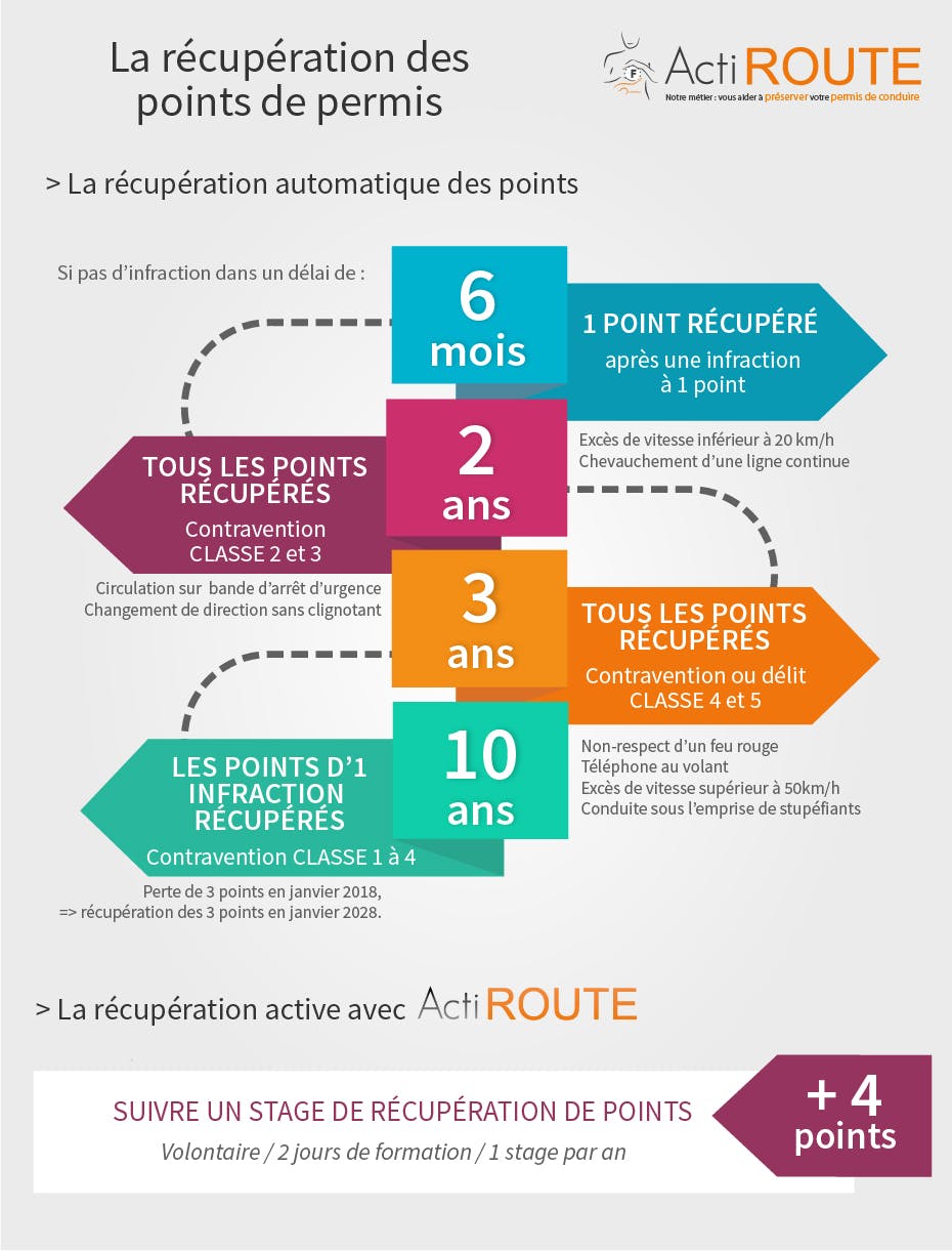 découvrez comment récupérer vos points de permis de conduire grâce à des stages de sensibilisation à la sécurité routière. prenez le contrôle de votre permis et évitez les sanctions !