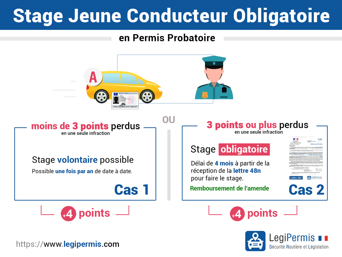 découvrez comment récupérer des points de permis de conduire facilement et rapidement. suivez nos conseils pour améliorer votre situation et retrouver votre droit de conduire en toute sérénité.