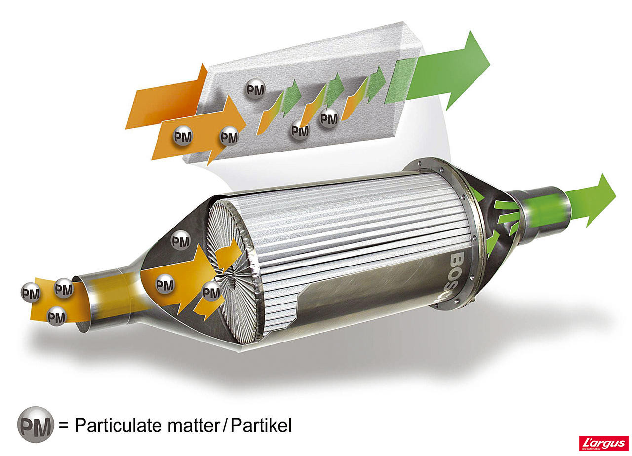 découvrez notre service de remplacement de filtre à particules pour garantir le bon fonctionnement de votre véhicule et réduire les émissions polluantes. profitez d'une intervention rapide et efficace pour préserver l'environnement et assurer votre sécurité routière.