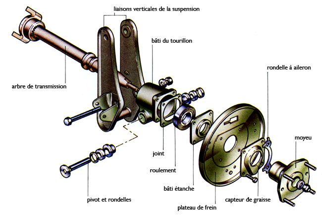 découvrez notre guide complet sur le remplacement des roulements de moyeu. apprenez les étapes essentielles, les outils nécessaires et des conseils d'experts pour effectuer cette procédure d'entretien automobile avec succès.