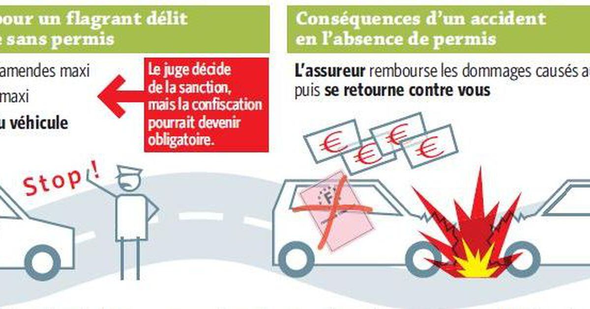 découvrez les dangers de conduire sans assurance automobile : conséquences légales, risques financiers, et impacts sur votre sécurité. informez-vous pour éviter les mauvaises surprises et protéger votre avenir sur la route.