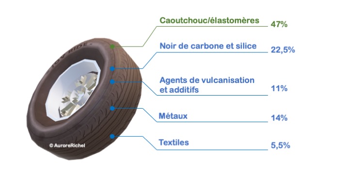 découvrez les spécificités des pneus pour optimiser vos performances sur la route. apprenez à choisir le bon type de pneu en fonction de vos besoins et des conditions climatiques.